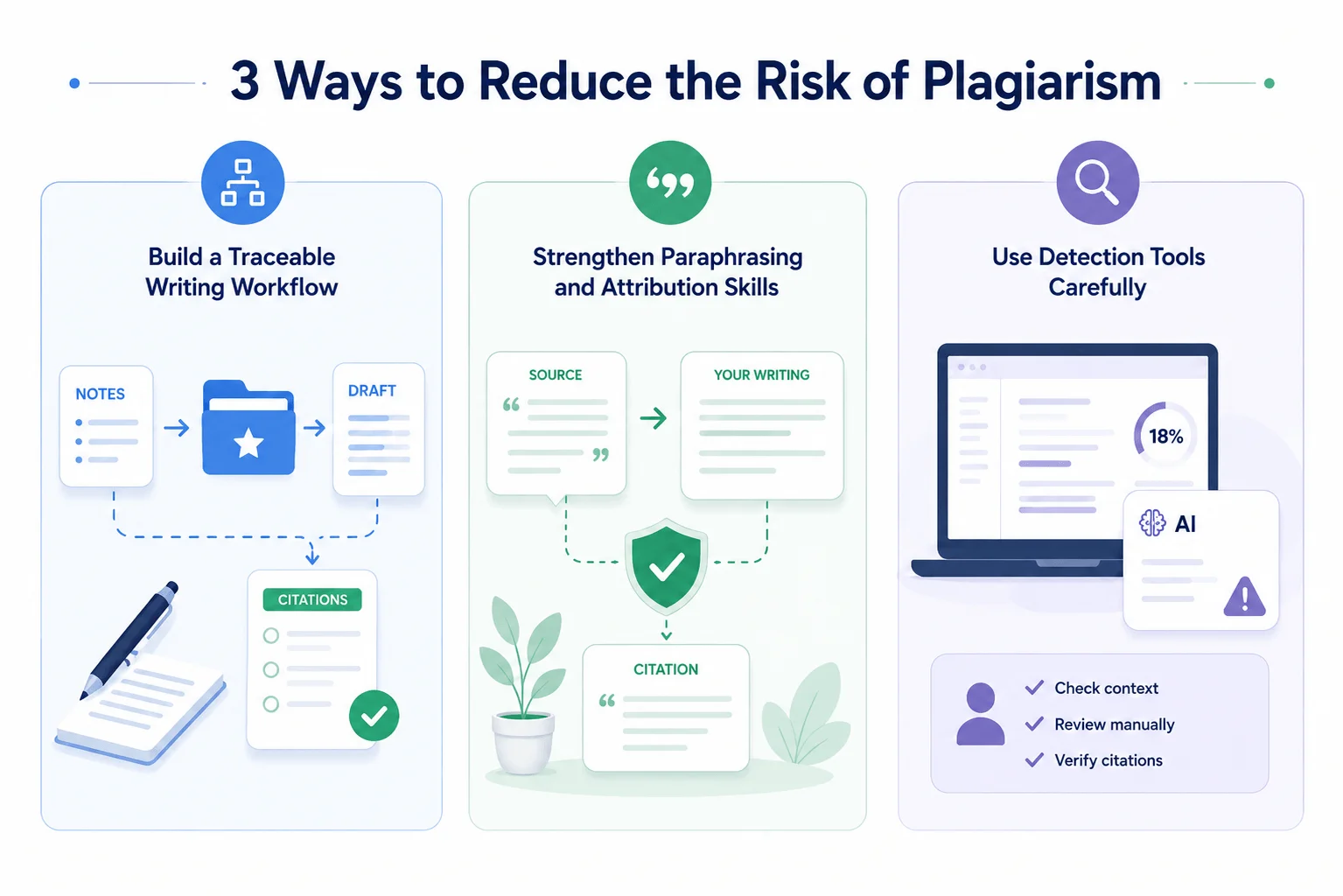 3 ways to reduce the risk of plagiarism