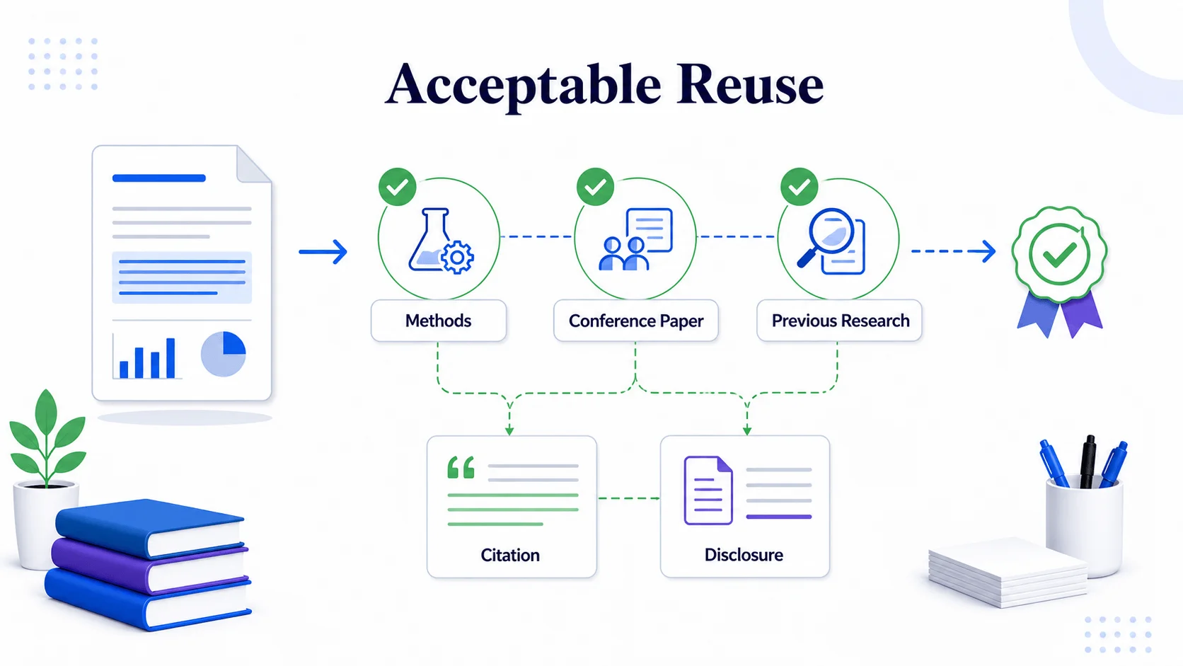 Acceptable academic reuse Acceptable academic reuse