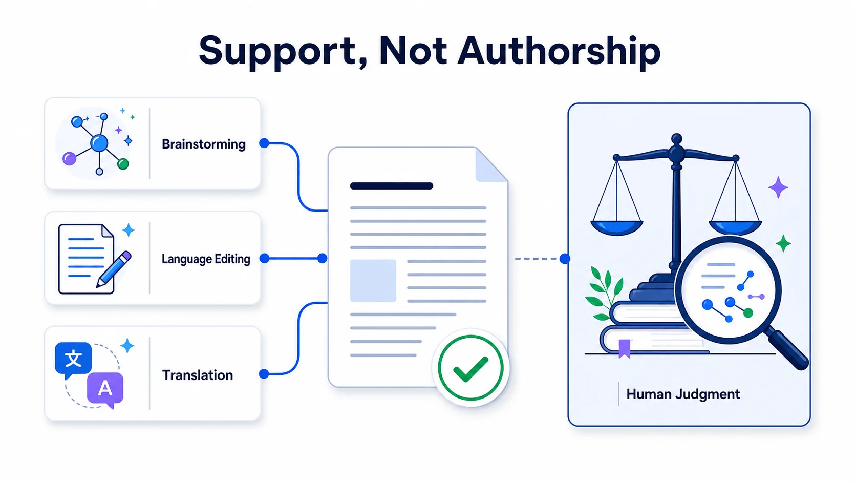 AI support is usually not considered plagiarism AI support is usually not considered plagiarism
