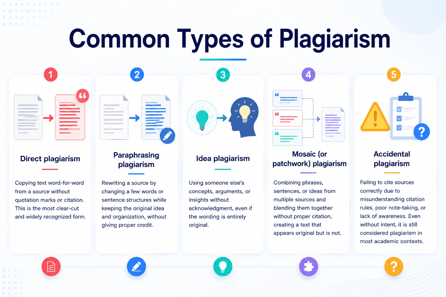 Common types of plagiarism Common types of plagiarism