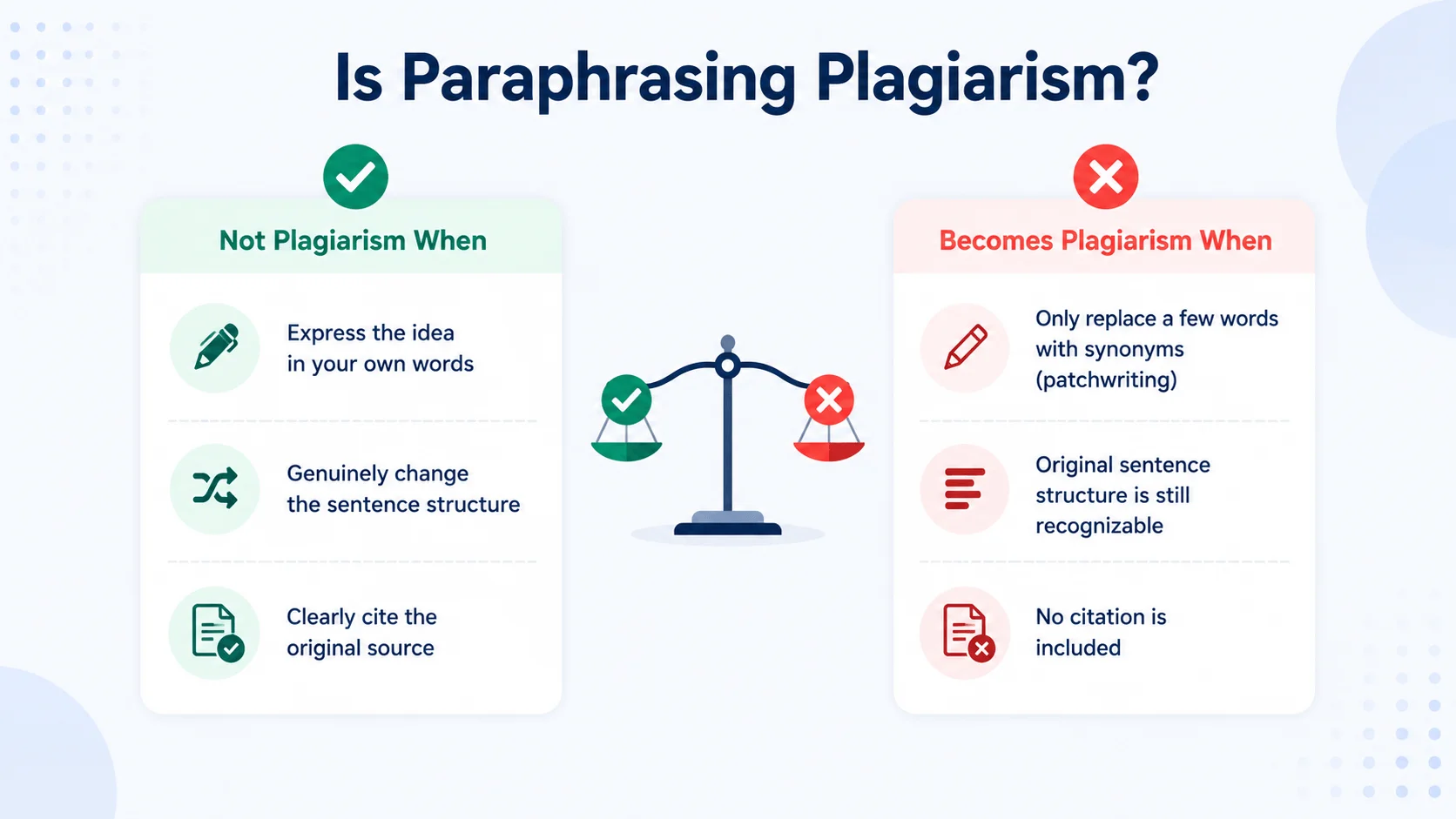 differences-between-paraphrasing-and-plagiarism