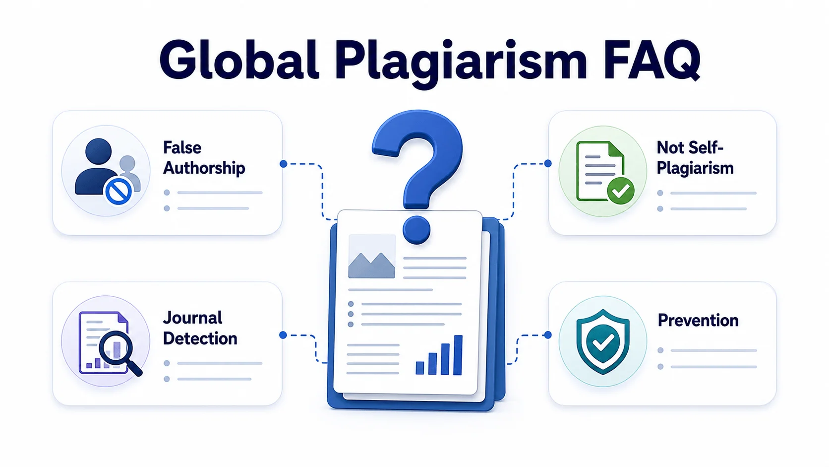 Global plagiarism FAQ Global plagiarism FAQ