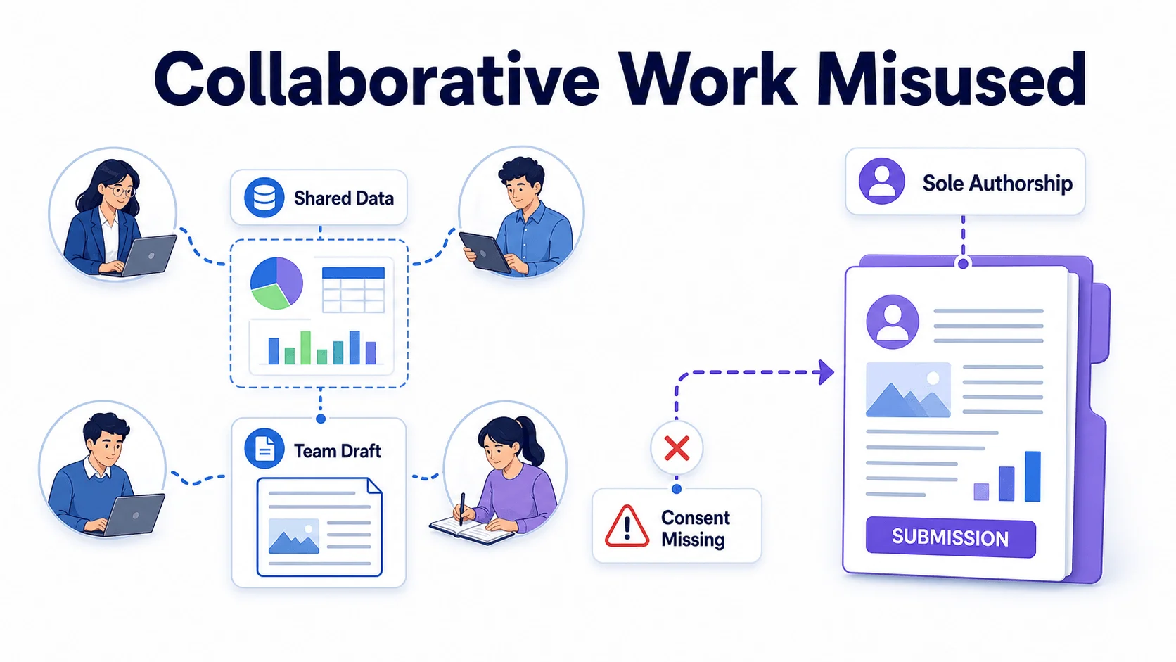Global plagiarism scenarios: collaborative work misused Global plagiarism scenarios: collaborative work misused