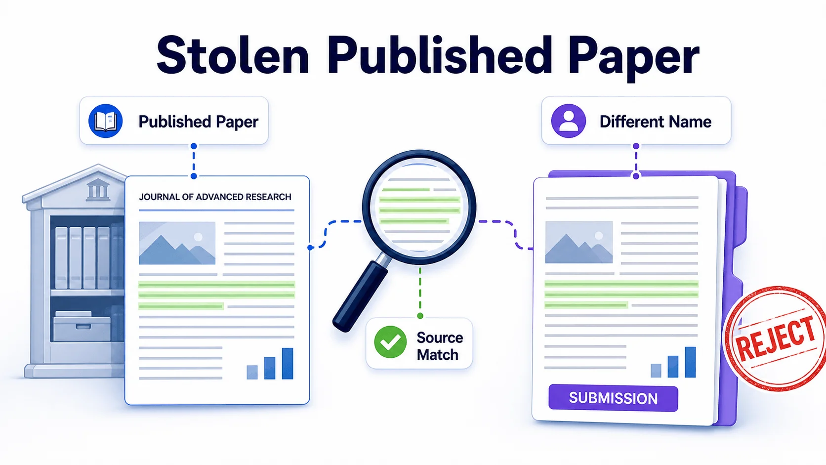 Global plagiarism scenarios: stolen published paper Global plagiarism scenarios: stolen published paper