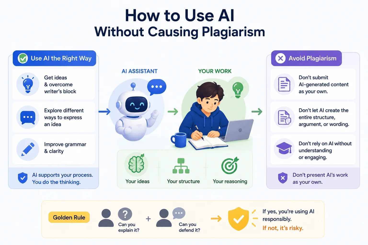 How to use Al without causing plagiarism How to use Al without causing plagiarism