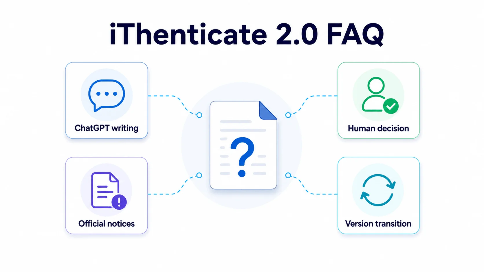 iThenticate 2.0 FAQ iThenticate 2.0 FAQ