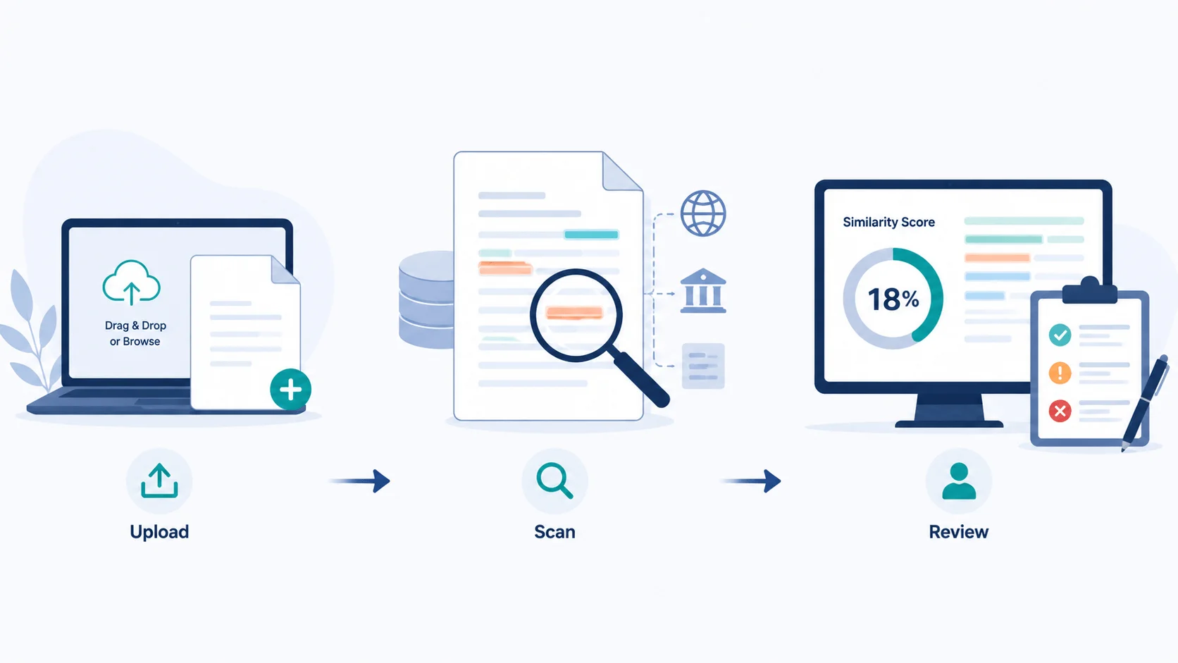 iThenticate Manuscript Upload Workflow iThenticate Manuscript Upload Workflow