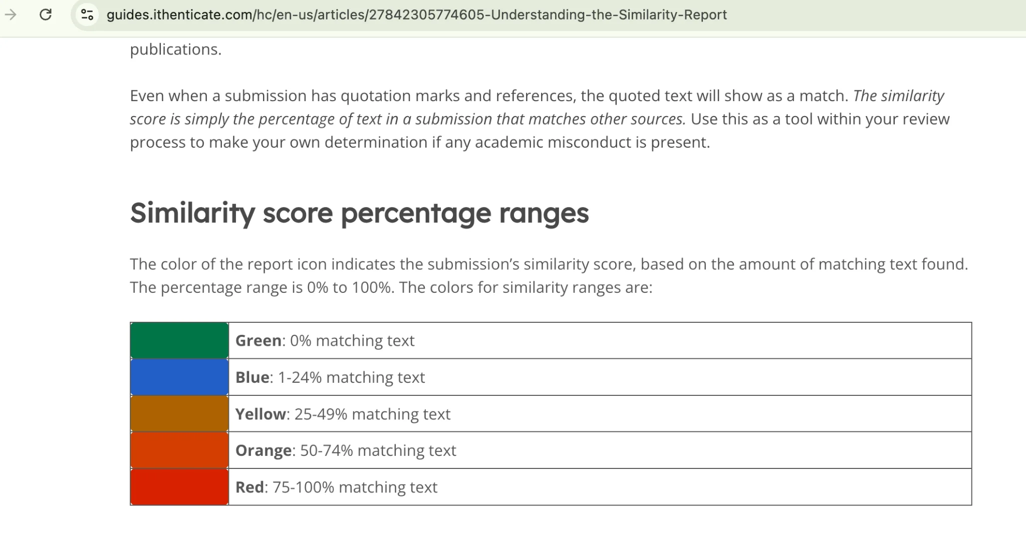 iThenticate similarity score percentage ranges iThenticate similarity score percentage ranges
