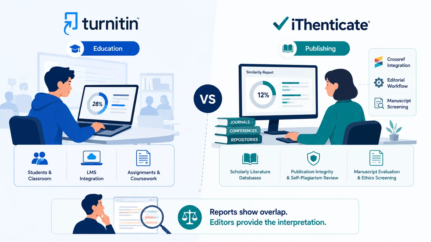 iThenticate vs Turnitin iThenticate vs Turnitin
