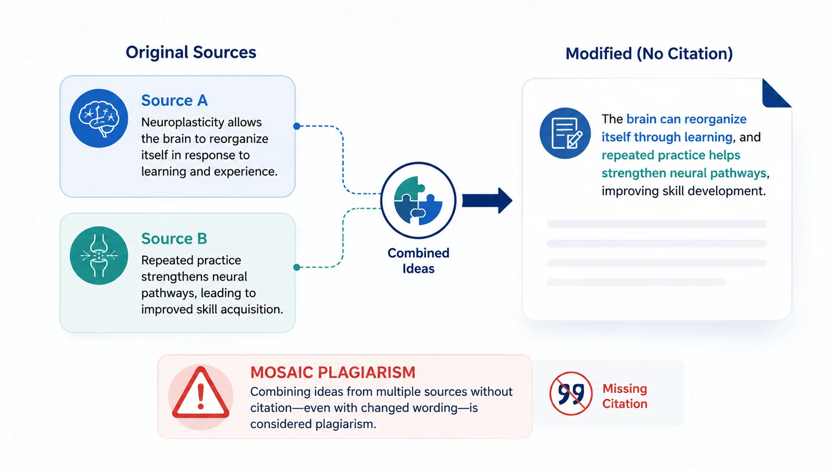 Mosaic Plagiarism Examples Mixed Sources Without Citation Mosaic Plagiarism Examples Mixed Sources Without Citation