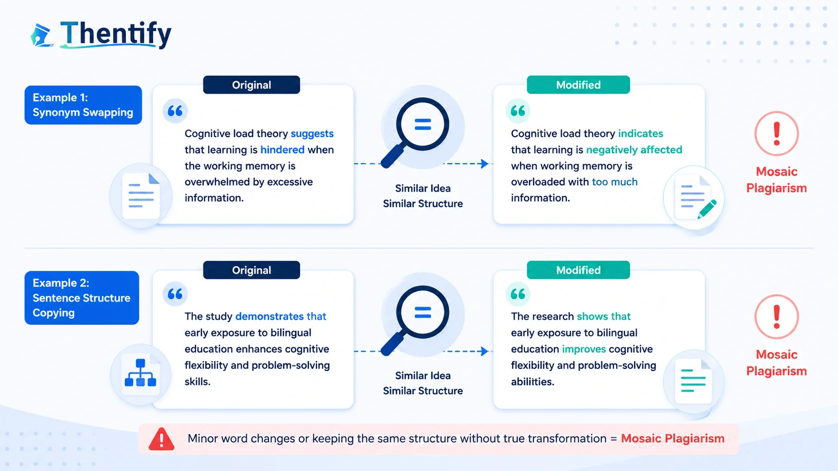 Mosaic Plagiarism Examples Synonym Swapping and Sentence Structure Copying Mosaic Plagiarism Examples Synonym Swapping and Sentence Structure Copying
