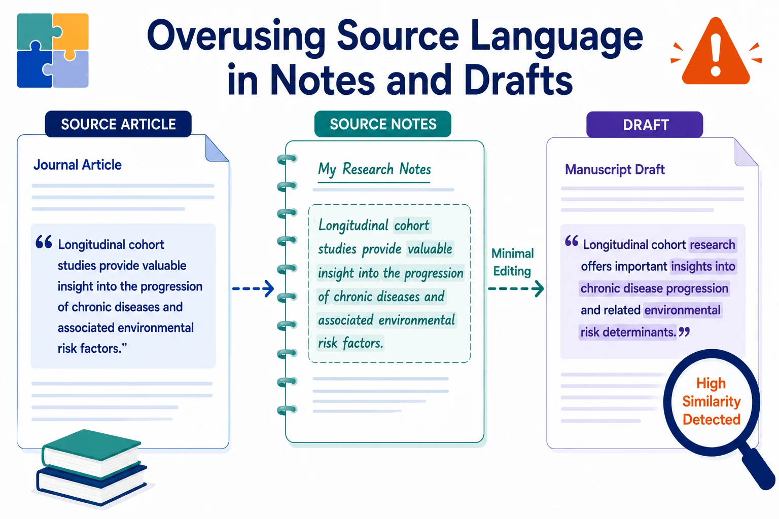 Patchwork plagiarism source language overuse
