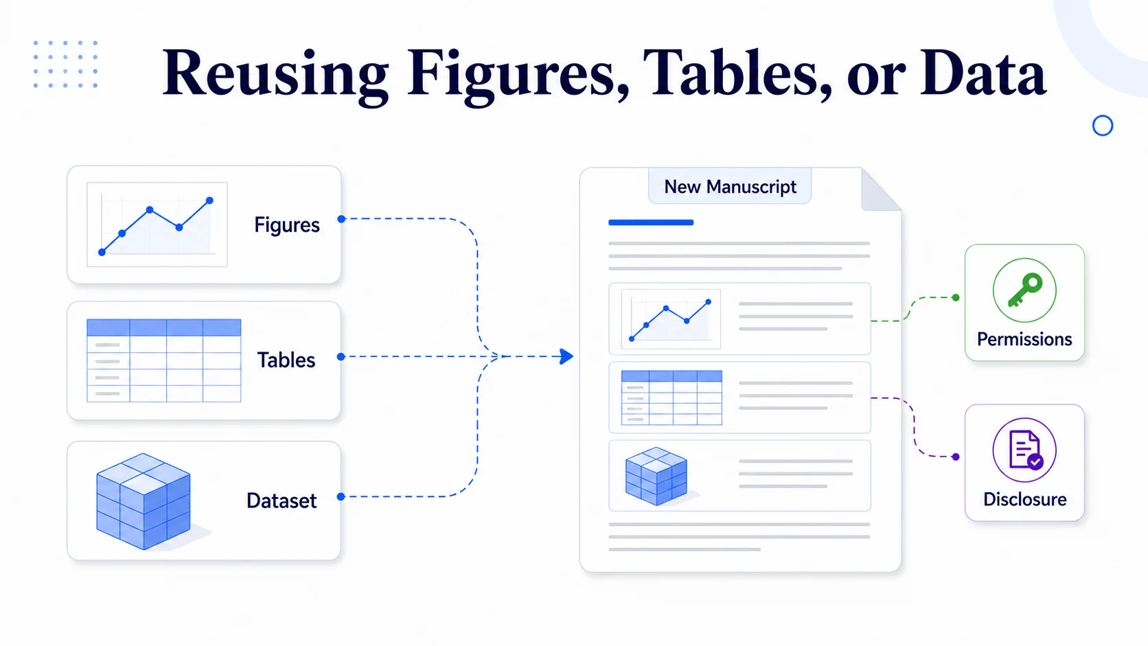 Reusing figures, tables, or data in a new manuscript Reusing figures, tables, or data in a new manuscript
