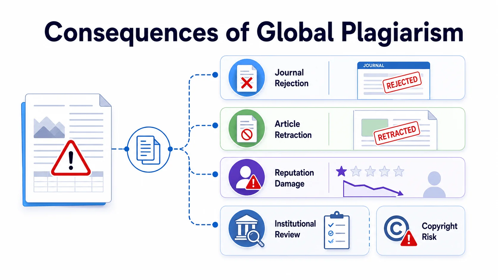 The consequences of global plagiarism The consequences of global plagiarism