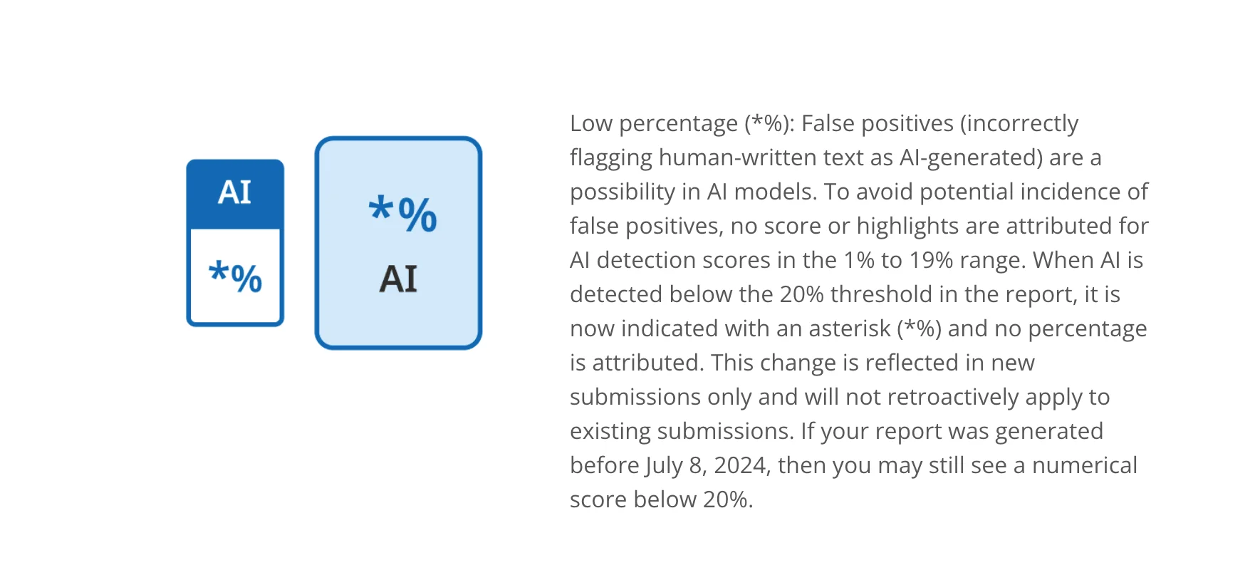 The meaning of the *%AI symbol in iThenticate AI reports The meaning of the *%AI symbol in iThenticate AI reports