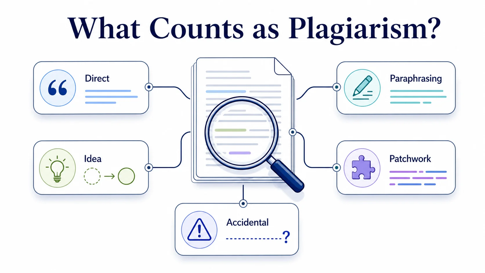 What counts as plagiarism What counts as plagiarism