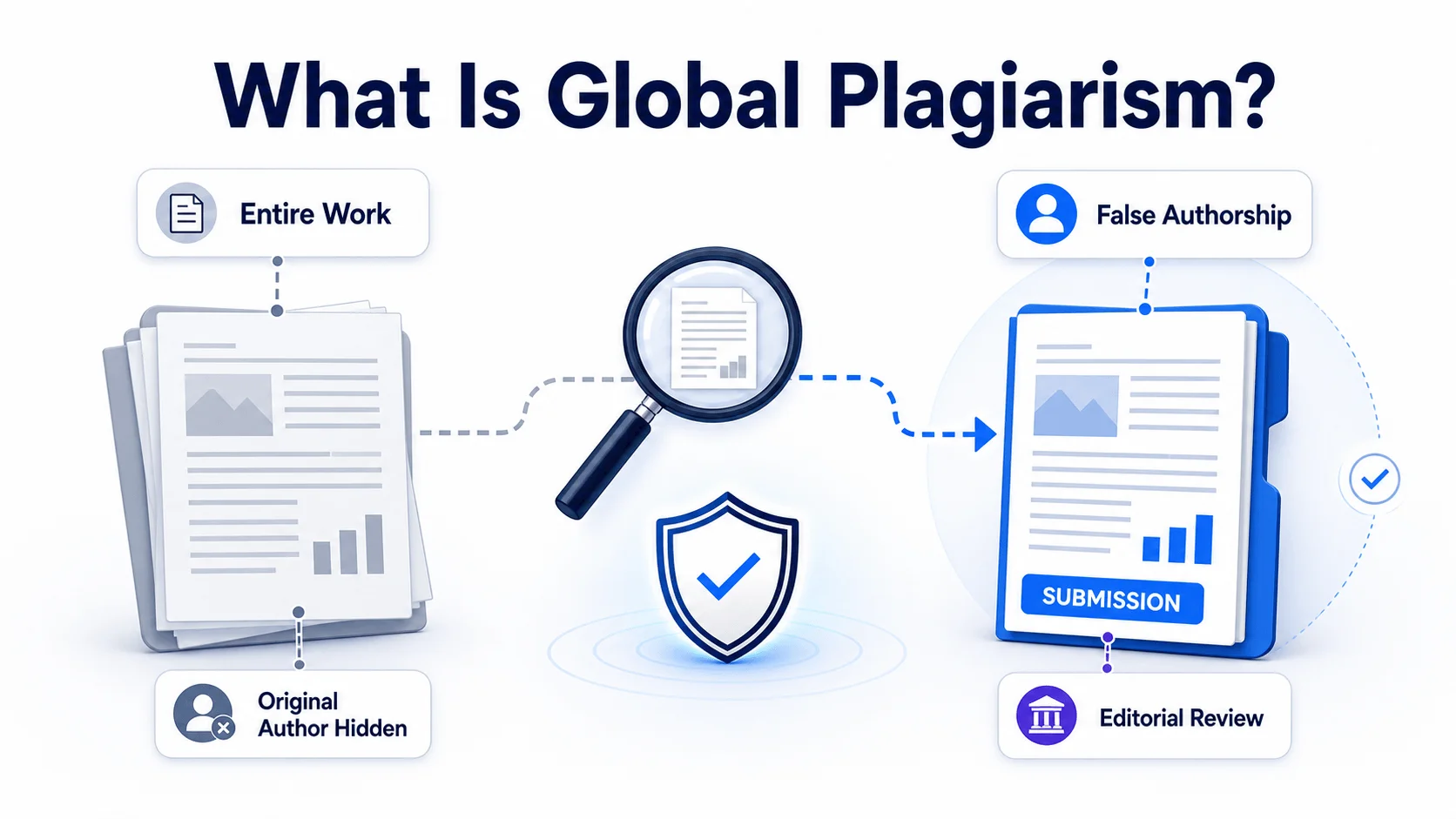 What is global plagiarism What is global plagiarism